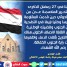 إنفوجرافك الأستاذ فضل الجعدي في الذكرى الثامنة لتحرير العاصمة عدن